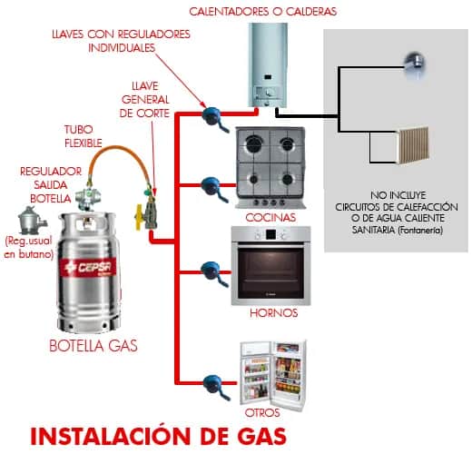 Cómo se produce el gas butano: el proceso que no conocías
